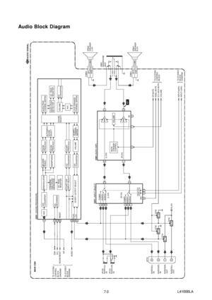 Page 117-3
Audio Block Diagram
L4100BLA
MAIN CBA
AUDIO SIGNAL
VOLUMETO SYSTEM 
CONTROL 
BLOCK
INPUT-0(INV)
INPUT-1(INV) SCL SDA
IC871(INPUT SELECT)
SW CTL
3
11151241
910
dBX/MNR
PANDA1
FM/AM
PRESCALE
I2C  READ
REGISTER
AUTOMATIC
SOUND
SELECT
NICAM
PRESCALE
L-CH R-CH
VOLUME
AGC
DEMODULATOR
A/D
CONVERTERI2C
DECORDER
TO IF/VIDEO 
BLOCK
DIAGRAM 
TUNER
AUDIO1
AUDIO2
TUNER
AUDIO1
AUDIO2(L-CH)
(R-CH)
21213IC831(SOUND PROCESSOR)
AUDIO1(L)
-IN JK723
SIF
JK724AUDIO1(R)
-IN
14
IC801(AUDIO AMP)
7
VOLUME
11
 AMP
 AMP MUTE...