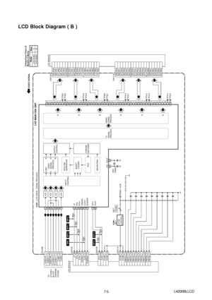 Page 137-5
LCD Block Diagram ( B )
L4200BLLCD
CN310A
LCD MAIN CBA UNIT
VIDEO SIGNAL
IC301(LCD DRIVE / SIGNAL PROCESS)
TO
IF/VIDEO
BLOCK
DIAGRAM
CN103A
CN103B
182181180179175174173
CN311A
ODDINV
EVENINV STH1 POL LP
CLKH1 LCD MODULE
VREF(4) 10VREF(0) 14VREF(1) 13VREF(2) 12VREF(3) 11VREF(7) 6VREF(5) 8VREF(6) 7VREF(8) 5VREF(9) 4
104105
OR(0) 29OR(1) 28OR(2) 27OR(3) 26OR(4) 25OR(5) 24OG(0) 22OG(1) 21OG(2) 20OG(3) 19OG(4) 18OG(5) 17OB(0) 15OB(1) 14OB(2) 13OB(3) 12OB(4) 11OB(5) 10ER(0) 39ER(1) 38ER(2) 37ER(3) 36ER(4)...