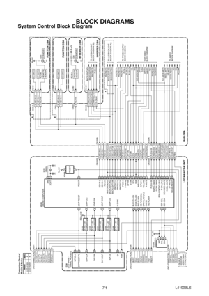 Page 97-1
System Control Block Diagram
L4100BLS
BLOCK DIAGRAMS
KEY-IN-1 44
CN31B
KEY-IN-2 33
RCV30REMOTE
SENSOR
CN31A
FUNCTION CBA
KEY-IN-1 44
CN51A
KEY-IN-2 33
IR SENSOR CBA
CLN53RCV51
D51
RCV-IN 33
REMOTE
SENSOR
IC151
(MICRO CONPUTER)
931052895922
KEY-IN-1 44
CN103B CN103A
RCV-IN 11BACKLIGHT-SW33BACKLIGHT-ADJ22P-ON-H 66PROTECT-1 13 13PROTECT-2 14 14VOLUME 77A-MUTE(NU)88INPUT-0 99INPUT-1 10 10S-SW 15 15SCL 18 18SDA 19 19
16 KEY-IN-1
RCV-IN RESET
P-ON-HPROTECT-1PROTECT-2VOLUME
SDASCLINPUT-0INPUT-1S-SWSCLSDA...