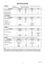 Page 21-1 L4100SP
SPECIFICATIONS
ANT. Input ------------------- 80 dBµV, Video: PAL 87.5%, Audio: 30 kHz dev (1 kHz Sin)
Test Input Signal ----------- 400Hz 30% modulation



All items are measured across 8Ω load at speaker output terminal with L.P.F.
Note:
Nominal specifications represent the design specifications. All units should be able to approximate these. Some 
will exceed and some may drop slightly below these specifications. Limit specifications represent the absolute 
worst condition that still might...