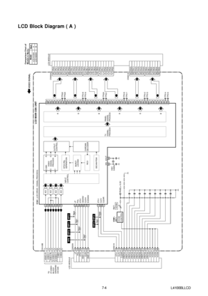 Page 127-4
L4100BLLCD
LCD Block Diagram ( A )
LCD MAIN CBA UNIT
VIDEO SIGNAL
IC301(LCD DRIVE / SIGNAL PROCESS)
TO
IF/VIDEO
BLOCK
DIAGRAM
CN103A
CN103B
182181180179175174173
ODDINV
EVENINV STH1 POL
STV1
CLKVCLKH1 LCD MODULE
VREF(4) 25VREF(0) 29VREF(1) 28VREF(2) 27VREF(3) 26VREF(7) 21VREF(5) 23VREF(6) 22VREF(8) 20VREF(9) 19
104105103
VCOM 35VCOM
36
PANEL+10.8V
R977
VCOM
CN320A
169168167166165161160159158155154153152151150146145
LCD MODULE
TP322TP323TP318TP319TP320TP321...