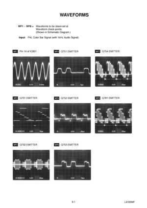 Page 269-1
L4100WF
WAVEFORMS
Input:PAL Color Bar Signal (with 1kHz Audio Signal) WF1 ~ WF8 =Waveforms to be observed at
  Waveform check points.
    (Shown in Schematic Diagram.)
WF1Pin 14 of IC801
AUDIO0.1V0.5ms
WF2Q701 EMITTER
S-VIDEO-Y0.2V10µs
WF3Q702 EMITTER
S-VIDEO-C0.2V20µs
WF4Q751 EMITTER
B0.5V5µs
WF7Q754 EMITTER
CVBS20.2V20µs
WF5Q752 EMITTER
G0.5V20µs
WF8Q781 EMITTER
CVBS10.2V20µs
WF6Q753 EMITTER
R0.5V10µs
 