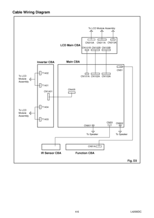 Page 44-6 L4200DC
Cable Wiring Diagram
Fig. D3
T1402
CN101A CN102A
CN53 CN405
CN1401CN51
CN51A CN801CN802
To SpeakerTo LCD Module Assembly
Function CBA IR Sensor CBA Inverter CBAMain CBA LCD Main CBA
To Speaker CN103A CN101BCN310A CN311ACN313A
CN102B CN103B
T1401
T1404
To LCD 
Module
Assembly To LCD 
Module
Assembly
T1403
 