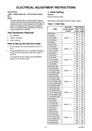 Page 66-1 L4100EA
ELECTRICAL ADJUSTMENT INSTRUCTIONS
General Note: 
“CBA” is abbreviation for “Circuit Board Assem-
bly.”
NOTE:
Electrical adjustments are required after replacing 
circuit components and certain mechanical parts. It is 
important to perform these adjustments only after all 
repairs and replacements have been completed. 
Also, do not attempt these adjustments unless the 
proper equipment is available.
Test Equipment Required
1. DC Voltmeter
2. Pattern Generator
3. Color Analyzer
How to Set up...