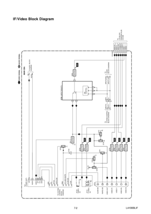 Page 107-2
IF/Video Block Diagram
L4100BLIF
JK75115117
VIDEO-PbVIDEO-Y VIDEO-Pr
TO 
AUDIO
BLOCK DIAGRAM
CN103A INPUT-0(INV)
INPUT-1(INV)
TU1
SIF
SDASCL
7109SIF
MAIN CBA
VIDEO SIGNAL
AUDIO SIGNAL
TO AUDIO  BLOCK
DIAGRAM
Q734
JK722
VIDEO1
-IN
JK721
S-VIDEO
-INTO SYSTEM 
CONTROL 
BLOCK
DIAGRAM
CY
TO
LCD BLOCK 
DIAGRAM (A),(B)
CN103B
IC781
(INPUT SELECT)
Q754 Q702
Q701
SW
CONTROL
10
9
11
INPUT-0
INPUT-1
TO 
SYSTEM CONTROL
BLOCK DIAGRAM
Q872
Q871
Q753
Q752
Q751
(TUNER UNIT)
BUFFERBUFFERBUFFERBUFFERBUFFERBUFFER...