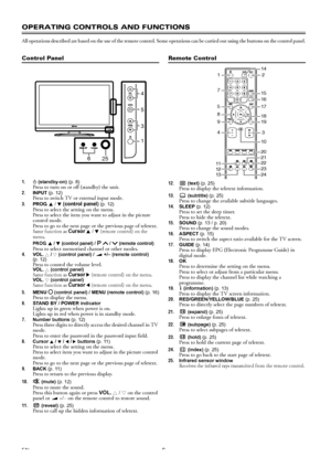 Page 56EN
OPERATING CONTROLS AND FUNCTIONS
All operations described are based on the use of the remote control. Some operations can be carried out using the buttons on the control panel.
Control Panel
1.Q(standby-on) (p. 8)Press to turn on or off (standby) the unit.2.INPUT (p. 12)Press to switch TV or external input mode.3.PROG.K/L (control panel) (p. 12)Press to select the setting on the menu.
Press to select the item you want to adjust in the picture 
control mode.
Press to go to the next page or the...