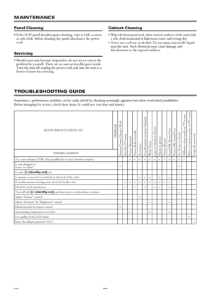 Page 2828EN
MAINTENANCE
Panel Cleaning
 If the LCD panel should require cleaning, wipe it with a cotton 
or soft cloth. Before cleaning the panel, disconnect the power 
cord.
Servicing
 Should your unit become inoperative, do not try to correct the 
problem by yourself. There are no user-serviceable parts inside. 
Turn the unit off, unplug the power cord, and take the unit to a 
Service Centre for servicing.
Cabinet Cleaning
 Wipe the front panel and other exterior surfaces of the unit with 
a soft cloth...