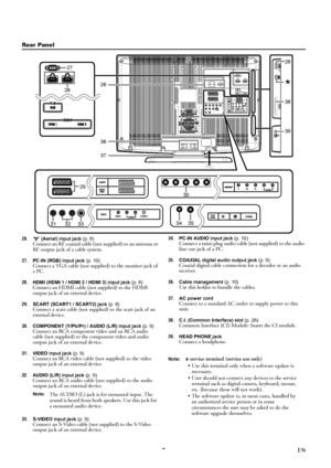 Page 77EN
Rear Panel
26.(Aerial) input jack(p. 8)Connect an RF coaxial cable (not supplied) to an antenna or 
RF output jack of a cable system.
27.PC-IN (RGB) input jack (p. 10)Connect a VGA cable (not supplied) to the monitor jack of 
a PC.
28.HDMI (HDMI 1 / HDMI 2 / HDMI 3) input jack (p. 8)Connect an HDMI cable (not supplied) to the HDMI 
output jack of an external device.
29.SCART (SCART1 / SCART2) jack (p. 8)Connect a scart cable (not supplied) to the scart jack of an 
external device.
30.COMPONENT...