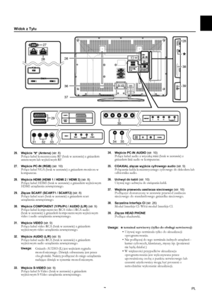 Page 77PL
Widok z Tyłu
26.Wejście (Antena) (str. 8)Połącz kabel koncentryczny RF (brak w zestawie) z gniazdem 
antenowym lub wyjściowym RF.
27.Wejście PC-IN (RGB) (str. 10)Połącz kabel VGA (brak w zestawie) z gniazdem monitora w 
komputerze.
28.Wejścia HDMI (HDMI 1 / HDMI 2 / HDMI 3) (str. 8)Połącz kabel HDMI (brak w zestawie) z gniazdem wyjściowym 
HDMI urządzenia zewnętrznego.
29.Złącze SCART (SCART1 / SCART2) (str. 8)Połącz kabel scart (brak w zestawie) z gniazdem scart 
urządzenia zewnętrznego.
30.Wejścia...
