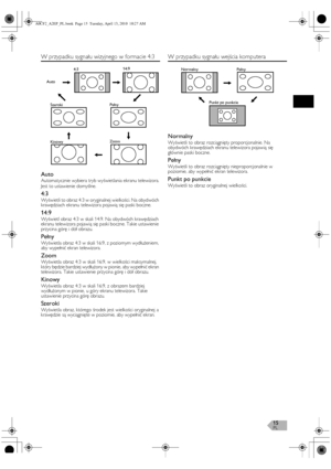 Page 15PL15
W przypadku sygnału wizyjnego w formacie 4:3
Auto
Automatycznie wybiera tryb wyświetlania ekranu telewizora.
Jest to ustawienie domyślne.
4:3
Wyświetli to obraz 4:3 w oryginalnej wielkości. Na obydwóch 
krawędziach ekranu telewizora pojawią się paski boczne.
14:9
Wyświetl obraz 4:3 w skali 14:9. Na obydwóch krawędziach 
ekranu telewizora pojawią się paski boczne. Takie ustawienie 
przycina górę i dół obrazu.
Pełny
Wyświetla obraz 4:3 w skali 16:9, z poziomym wydłużeniem, 
aby wypełnić ekran...