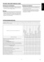 Page 2929DE
Deutsch
PFLEGE UND INSTANDHALTUNG
Reinigung des LCD-Displays
 Ist es erforderlich, das LCD-Display zu reinigen, wischen Sie es 
mit Watte oder einem weichen Tuch ab. Trennen Sie das Gerät 
vom Netz, bevor Sie das Display reinigen.
Wartung
 Sollte Ihr Gerät einmal nicht funktionieren, versuchen Sie nicht, 
das Problem selbst zu beheben. Im Inneren des Gerätes befinden 
sich keine vom Benutzer zu wartenden Teile. Schalten Sie das 
Gerät aus, ziehen Sie den Netzstecker raus und bringen Sie es zur...