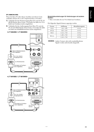 Page 1111DE
Deutsch
[PC-ANSCHLUSS]
Wenn Sie Ihren PC über diesen Anschluss mit diesem Gerät 
verbinden, können Sie es als Computermonitor verwenden.
1)Verbinden Sie den Monitorausgang Ihres PCs mit der PC-IN 
(RGB)-Buchse dieses Geräts. Verwenden Sie dafür ein VGA-
Kabel mit Ferritkern (nicht mitgeliefert).
2)Verbinden Sie den Audioausgang (Line) Ihres PCs mit der 
PC-IN (AUDIO)-Buchse dieses Geräts. Verwenden Sie dafür 
ein Kabel mit Miniklinkensteckern (nicht mitgeliefert).Sicherheitsvorkehrungen für...