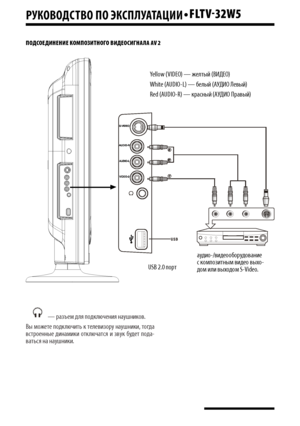 Page 12РуКОВОДСТВО пО эКСпЛу АТАцИИ•FLTV-32W5
12
ПОДСОЕДИНЕНИЕ  КОМПОЗИТНО\bО  ВИДЕОСИ\bНАЛА  AV 2
W
R
Y
аудио-/видеооборудование с композитным видео выхо-дом или выходом S-Video.USB 2.0 порт
Yellow (VIDEO) — желтый (ВИДЕ\b)
White (AUDIO-L) — белый (АУДИ\b Левый)
Red (AUDIO-R) — красный (АУДИ\b Правый)
 — разъем для подключения наушников.
Вы можете подключить к телевизору наушники, тогда встроенные  динамики  отключатся  и  звук  будет  пода-ваться на наушники.
Downloaded From �V-Manual.com Manuals 