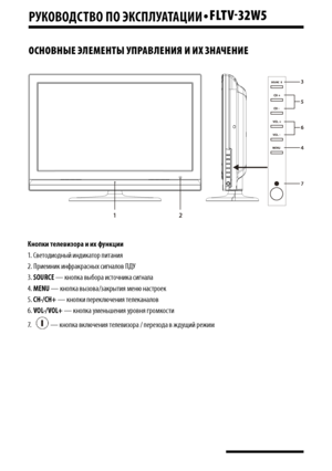 Page 14РуКОВОДСТВО пО эКСпЛу АТАцИИ•FLTV-32W5
14
ОСНОВНЫЕ ЭЛЕМЕНТЫ УПРАВЛЕНИЯ И ИХ ЗНАЧЕНИЕ
Кнопки т\bл\bвизора и их функции
1. Светодиодный индикатор питания
2. Приемник инфракрасных сигналов ПДУ
3. SOURCE — кнопка выбора источника сигнала
4. MENU — кнопка вызова/закрытия меню настроек
5. CH-/CH+ — кнопки переключения телеканалов
6. VOL-/VOL+ — кнопка уменьшения уровня громкости
7.  — кнопка включения телевизора / перехода в ждущий режим
Downloaded From �V-Manual.com Manuals 