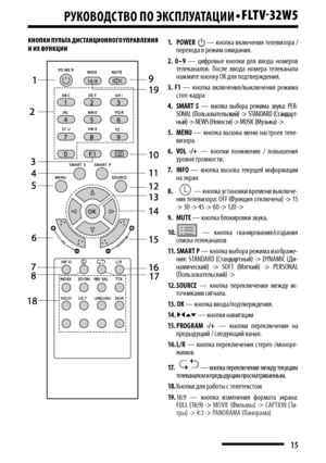 Page 15РуКОВОДСТВО пО эКСпЛу АТАцИИ•FLTV-32W5
15
КНОПКИ  ПУЛЬТА  ДИСТАНЦИОННО\bО  УПРАВЛЕНИЯ  
И ИХ  фУНКЦИИ1. POWER  — кнопка включения телевизора / перехода в режим ожидания.
2.  0–9  —  \fифровые  кнопки  для  ввода  номеров 
телеканалов.  После  ввода  номера  телеканала нажмите кнопку \bК для подтверждения.
3. F1  —  кнопка  включения/выключения  режима стоп-кадра
4.  SMART S —  кнопка  выбора  режима  звука:  PER-PER-SONAL  (Пользовательский)  -�  S�ANDARD  (Стандарт-  (Пользовательский)  - � S�ANDARD...