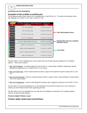 Page 2017
© 2 015 A EM  P erfo rm ance E le ctr o nic s
I
n fin ity  Q uic k S ta rt G uid e
aem in fin ity .c o m  file  d esc rip tio ns
D escrip tio n o f f ile s a v aila b le  o n a e m fin it y .c o m
T he fo llo w in g e xam ple  s how s a  ty pic al  lis t o f  a va ila ble  file s o n a em in fin it y .c om .  T his  p artic ula r e xam ple s s how s
f ile s a va ila ble  fo r a n In fin it y -1 0 E CU (p art n um ber 3 0-7 100).  
T he file s lis te d in  th e to p h ig hlig hte d b ox a re  th e la...