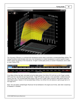 Page 47Tunin g G uid e
44
© 2 015 A EM  P erfo rm ance E le ctr o nic s
T he V olu m etric  E ffic ie ncy is  c om bin ed w it h  te m pera tu re  s ensor d ata  to  e stim ate  a  c om pensate d M ass A ir flo w . T he
C harg eTem pB le nd ta ble  d ic ta te s w hat ra tio  o f  a ir  te m pera tu re  to  c oola nt te m pera tu re  is  u sed a t s pecific  E ngin e
R PM  to  a dju st th e d ensit y  o f  th e in ducte d a ir . A  h ig her n um ber g iv e s p rio rit y  to  C oola nt T em pera tu re , a nd is...