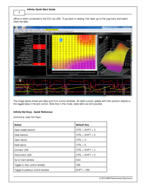 Page 107
© 2 015 A EM  P erfo rm ance E le ctr o nic s
I
n fin ity  Q uic k S ta rt G uid e
o fflin e o r w hen c onnecte d to  th e E CU v ia  U SB. T o g o b ack to  v ie w in g “liv e ” d ata , g o to  th e L og m enu a nd s ele ct
G oto  liv e  d ata .  
T he im age a bove  s how s p lo t d ata  s ync’d  to  c ontro l  w in dow s. A ll  ta ble  c urs ors  u pdate  w it h  th eir  p osit io n re la tiv e  to
t h e lo gged d ata  in  th e p lo t c ontro l.  N ote  th at in  th is  m ode, ta ble  e dit s  a re...