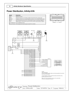 Page 1614
© 2 015 A EM  P erfo rm ance E le ctr o nic s
I
n fin ity  H ard w are  S pecific a tio n
P ow er D is tr ib utio n, In fin it y -6 /8 h 