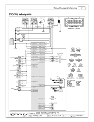 Page 19Wir in g, P in outs  a nd S ch em atic s
17
© 2 015 A EM  P erfo rm ance E le ctr o nic s
E
VO  V III,  In fin it y -6 /8 h 