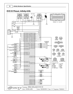 Page 2018
© 2 015 A EM  P erfo rm ance E le ctr o nic s
I
n fin ity  H ard w are  S pecific a tio n
E VO  IX  P in out, In fin it y -6 /8 h 