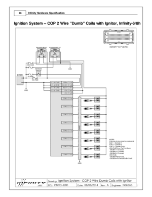 Page 2220
© 2 015 A EM  P erfo rm ance E le ctr o nic s
I
n fin ity  H ard w are  S pecific a tio n
I g nit io n S ys te m  –  C O P 2  W ir e   D um b C oils  w it h  Ig nit o r, In fin it y -6 /8 h 