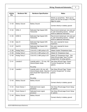 Page 9Wir in g, P in outs  a nd S ch em atic s
7
© 2 015 A EM  P erfo rm ance E le ctr o nic s
In fin ity
P in
Hard w are  R ef.
Hard w are  S pecific a tio n
Note s
dir e ctly  to  c oil  p rim ary .  M ust u se a n
i g nit o r O R C DI  th at a ccepts  a  F A LLIN G
e dge fir e  s ig nal.
C1-3 3
Batte ry  G ro und
Batte ry  G ro und
Connect d ir e ctly  to  b atte ry  g ro und
C1-3 4
CANL A
Dedic ate d H ig h S peed C AN
T ra nsceiv e r
Recom mend tw is te d p air  (o ne tw is t p er
2 ) w it h  te rm in...