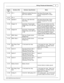 Page 11Wir in g, P in outs  a nd S ch em atic s
9
© 2 015 A EM  P erfo rm ance E le ctr o nic s
In fin ity
P in
Hard w are  R ef.
Hard w are  S pecific a tio n
Note s
C1-5 6
VR- 3
Diffe re ntia l  V aria ble  R elu cta nce
Z ero  C ro ss D ete ctio n
See S etu p W iz ard  p age  In put
F unctio n A ssig nm ents  fo r s etu p
o ptio ns.
C1-5 7
VR+ 3
 
C1-5 8
Hig hsid e 0
2.6 A  m ax, H ig h S id e S olid
S ta te  R ela y
See S etu p W iz ard  P age  O utp ut
F unctio n A ssig nm ent  fo r s etu p
o ptio ns.
C1-5...