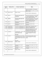 Page 9Wir in g, P in outs  a nd S ch em atic s
7
© 2 015 A EM  P erfo rm ance E le ctr o nic s
In fin ity
P in
Hard w are  R ef.
Hard w are  S pecific a tio n
Note s
dir e ctly  to  c oil  p rim ary .  M ust u se a n
i g nit o r O R C DI  th at a ccepts  a  F A LLIN G
e dge fir e  s ig nal.
C1-3 3
Batte ry  G ro und
Batte ry  G ro und
Connect d ir e ctly  to  b atte ry  g ro und
C1-3 4
CANL A
Dedic ate d H ig h S peed C AN
T ra nsceiv e r
Recom mend tw is te d p air  (o ne tw is t p er
2 ) w it h  te rm in...