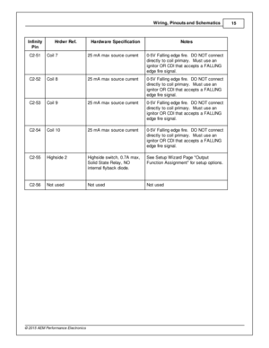 Page 17Wir in g, P in outs  a nd S ch em atic s
15
© 2 015 A EM  P erfo rm ance E le ctr o nic s
In fin ity
P in
Hrd w r R ef.
Hard w are  S pecific a tio n
Note s
C2-5 1
Coil  7
25 m A m ax s ourc e c urre nt
0-5 V  F allin g e dge fir e .  D O  N O T c onnect
d ir e ctly  to  c oil  p rim ary .  M ust u se a n
i g nit o r O R C DI  th at a ccepts  a  F A LLIN G
e dge fir e  s ig nal.
C2-5 2
Coil  8
25 m A m ax s ourc e c urre nt
0-5 V  F allin g e dge fir e .  D O  N O T c onnect
d ir e ctly  to  c oil  p rim...