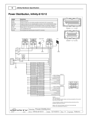 Page 2018
© 2 015 A EM  P erfo rm ance E le ctr o nic s
I
n fin ity  H ard w are  S pecific a tio n
P ow er D is tr ib utio n, In fin it y -8 /1 0/1 2 