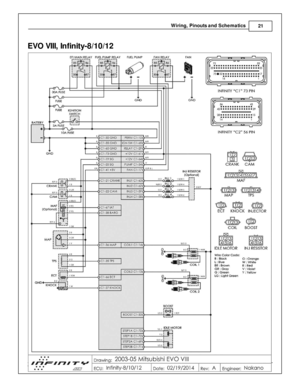 Page 23Wir in g, P in outs  a nd S ch em atic s
21
© 2 015 A EM  P erfo rm ance E le ctr o nic s
E
VO  V III,  In fin it y -8 /1 0/1 2 