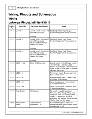 Page 64
© 2 015 A EM  P erfo rm ance E le ctr o nic s
I
n fin ity  H ard w are  S pecific a tio n
Wir in g, P in outs  a n d S ch em atic s
Wir in g
Univ ers al P in out, In fin it y -8 /1 0/1 2
In fin ity
P in
Hrd w r R ef.
Hard w are  S pecific a tio n
Note s
C1-1
Low sid e 4
Low sid e s w it c h, 4 A  m ax, N O
i n te rn al  fly back d io de.
N o p ullu p
See S etu p W iz ard  P age  O utp ut
F unctio n A ssig nm ent  fo r s etu p o ptio ns.
C1-2
Low sid e 5
Low sid e s w it c h, 4 A  m ax w it h
i n te rn...