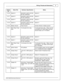 Page 11Wir in g, P in outs  a nd S ch em atic s
9
© 2 015 A EM  P erfo rm ance E le ctr o nic s
In fin ity
P in
Hrd w r R ef.
Hard w are  S pecific a tio n
Note s
C1-5 6
In je cto r 6
Satu ra te d o r p eak a nd h old ,
3 A  m ax c ontin uous
In je cto r 6
C1-5 7
In je cto r 5
Satu ra te d o r p eak a nd h old ,
3 A  m ax c ontin uous
In je cto r 5
C1-5 8
In je cto r 4
Satu ra te d o r p eak a nd h old ,
3 A  m ax c ontin uous
In je cto r 4
C1-5 9
In je cto r 3
Satu ra te d o r p eak a nd h old ,
3 A  m ax c...