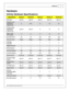 Page 3Hard w are
1
© 2 015 A EM  P erfo rm ance E le ctr o nic s
Hard w are
In fin it y  H ard w are  S pecif ic atio ns
Sp ecif ic a tio ns
In fin it y -6
In fin it y -8 h
In fin it y -8
In fin it y -1 0
In fin it y -8 12
C ylin ders
Up t o  6
Up t o  8
Up t o  8
Up t o  1 0
Up t o  1 2
In je cto rs , L o w
I m pedan ce
( S e quentia l)
6 N/A
8 10
12
In je cto rs  H ig h
I m pedan ce
( S e quentia l)
Up t o  6
Up t o  8
8 10
12
C oils  –  0 –5V
F allin g E d ge
6 8 8 10
10
C onnecto r P in s
80
80
129
129...