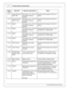 Page 86
© 2 015 A EM  P erfo rm ance E le ctr o nic s
I
n fin ity  H ard w are  S pecific a tio n
In fin ity
P in
Hrd w r R ef.
Hard w are  S pecific a tio n
Note s
C1-2 1
Cra nkshaft  P osit io n
S ensor H all
10K  p ullu p to  1 2V .  W ill  w ork
w it h  g ro und o r flo atin g
s w it c hes.
See S etu p W iz ard  p age C am /C ra nk fo r
o ptio ns. 
C1-2 2
Cam shaft  P osit io n
S ensor 1  H all
10K  p ullu p to  1 2V .  W ill  w ork
w it h  g ro und o r flo atin g
s w it c hes.
See S etu p W iz ard  p age...