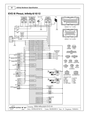 Page 2422
© 2 015 A EM  P erfo rm ance E le ctr o nic s
I
n fin ity  H ard w are  S pecific a tio n
E VO  IX  P in out, In fin it y -8 /1 0/1 2 