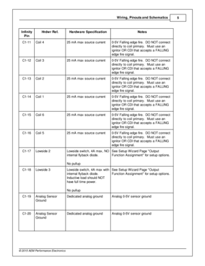 Page 7Wir in g, P in outs  a nd S ch em atic s
5
© 2 015 A EM  P erfo rm ance E le ctr o nic s
In fin ity
P in
Hrd w r R ef.
Hard w are  S pecific a tio n
Note s
C1-1 1
Coil  4
25 m A m ax s ourc e c urre nt
0-5 V  F allin g e dge fir e .  D O  N O T c onnect
d ir e ctly  to  c oil  p rim ary .  M ust u se a n
i g nit o r O R C DI  th at a ccepts  a  F A LLIN G
e dge fir e  s ig nal.
C1-1 2
Coil  3
25 m A m ax s ourc e c urre nt
0-5 V  F allin g e dge fir e .  D O  N O T c onnect
d ir e ctly  to  c oil  p rim...