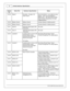 Page 1614
© 2 015 A EM  P erfo rm ance E le ctr o nic s
I
n fin ity  H ard w are  S pecific a tio n
In fin ity
P in
Hrd w r R ef.
Hard w are  S pecific a tio n
Note s
C2-3 8
Dig it a l  7
No p ullu p.  A ccepts  1 2V
s w it c h in puts
See C lu tc hS wit c h 1 -a xis  ta ble  fo r s etu p
o ptio ns.  In put c an b e a ssig ned to
d iffe re nt p in s.  S ee S etu p W iz ard  p age
I n put F unctio n A ssig nm ents  fo r in put
m appin g o ptio ns.
C2-3 9
Batte ry  G ro und
Batte ry  G ro und
Connect d ir e ctly...