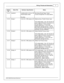 Page 9Wir in g, P in outs  a nd S ch em atic s
7
© 2 015 A EM  P erfo rm ance E le ctr o nic s
In fin ity
P in
Hrd w r R ef.
Hard w are  S pecific a tio n
Note s
C1-3 4
Low sid e 0
Low sid e s w it c h, 4 A  m ax, N O
i n te rn al  fly back d io de.
N o p ullu p
See S etu p W iz ard  P age  O utp ut
F unctio n A ssig nm ent  fo r s etu p o ptio ns.
C1-3 5
Analo g 7
12 b it  A /D , 1 00K  p ullu p to  5 V
Defa ult  p rim ary  T hro ttle  P osit io n in put.
0 -5 V  a nalo g s ig nal.   U se + 5V  O ut p in s a...