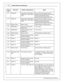 Page 1210
© 2 015 A EM  P erfo rm ance E le ctr o nic s
I
n fin ity  H ard w are  S pecific a tio n
In fin ity
P in
Hrd w r R ef.
Hard w are  S pecific a tio n
Note s
C1-7 1
Ste pper 2 B
Auto m otiv e , P ro gra m mable
S te pper D riv e r, u p to  2 8V  a nd
± 1.4 A
Be s ure  th at e ach in te rn al  c oil  o f  th e
s te pper m oto r a re  p ro perly  p air e d w it h  th e
1 A /1 B  a nd 2 A /2 B  E CU o utp uts . 
S upports  B i- P ola r s te pper m oto rs  o nly .
C1-7 2
Ste pper 1 B
Auto m otiv e , P ro...