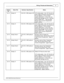 Page 13Wir in g, P in outs  a nd S ch em atic s
11
© 2 015 A EM  P erfo rm ance E le ctr o nic s
In fin ity
P in
Hrd w r R ef.
Hard w are  S pecific a tio n
Note s
C2-1 3
Analo g 1 8
12 b it  A /D , 1 00K  p ullu p to  5 V
0-5 V  a nalo g s ig nal.   U se + 5V  O ut p in s a s
p ow er s upply  a nd S ensor G ro und p in s a s
t h e lo w  re fe re nce.  D o n ot c onnect
s ig nals  re fe re nced to  + 12V  a s th is  c an
p erm anently  d am age th e E CU.  N orm ally
u sed a s D BW  A PP1.   S ee th e S etu p
W...