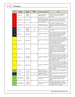 Page 3434
© 2 015 A EM  P erfo rm ance E le ctr o nic s
P
/N  3 0-3 510
In fin ity
P in
Hard w are
R efe re n ce
AE M  / M 3
F unctio n
BMW  M 3
P in
Hard w are  S pecific atio n
Note s
C1-3 2
CAN H_A out
AEM Net
C AN H
Dedic ate d H ig h S peed
C AN  T ra nsceiv er
4P  D TM  C onnecto r f o und in  A EM  a dapte r
h arn ess. C onta ct A EM  f o r a ddit io nal
i n fo rm atio n.
C1-3 3
Low sid eS wit c h_1
Boost C ontro l
Low sid e s w it c h, 4 A  m ax
w it h  in te rn al  f ly back d io de.
I n ductiv e lo ad...