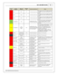 Page 332001–2006 B M W  E 46 M 3
33
© 2 015 A EM  P erfo rm ance E le ctr o nic s
In fin ity
P in
Hard w are
R efe re n ce
AE M  / M 3
F unctio n
BMW  M 3
P in
Hard w are  S pecific atio n
Note s
C1-1 4
Coil  1
Coil  1
5-1
25 m A m ax s ourc e c urre nt
The ig nit o rs  a re  f o und in  th e A EM  J um per B ox.
T he B M W  C oils  c annot b e w ir e d d ir e ctly  to  th e
I n fin it y .
C1-1 5
Coil  6
Coil  6
5-7
25 m A m ax s ourc e c urre nt
The ig nit o rs  a re  f o und in  th e A EM  J um per B ox.
T he...