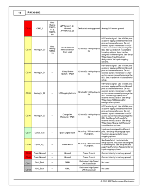 Page 1818
© 2 015 A EM  P erfo rm ance E le ctr o nic s
P
/N  3 0-3 812
C2-3 2
AG ND_2
Fo rd
R acin g
P CM 70 -
4 4  &
P CM 70 -
6 0
APP S e nso r 1  &  2
G ro und
A PPRTN  ( 1 ) &  ( 2 )
Dedic a te d a nalo g g ro und
Analo g 0 -5 V s e nso r g ro und
C2-3 3
Analo g_In _2 0
Fo rd
R acin g
P CM 50 -
1 9
Clu tc h  P osit io n
( N eutra l S w it c h )
B lu nt L e ad
12 b it  A /D , 1 00K p ullu p t o
5 V
0-5 V a nalo g s ig n al.  U se  + 5 V O ut p in s
a s p ow er s u pply  a nd S e nso r G ro und
p in s a s t...
