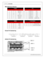 Page 1212
© 2 015 A EM  P erfo rm ance E le ctr o nic s
P
/N  3 0-3 509
Mis cella n eo us P in outs
LA M BDA
CO IL
D euts ch  P in
In fin ity  P in
Defa ult P in  F unctio n
Deuts ch  P in
Pin
Defa ult P in  F unctio n
1 8 UEG O1 U N
1 In fin ity  1 4
Coil 1
2 6 UEG O1 IA
2 In fin ity  1 3
Coil 2
3 63
+12V
3 In fin ity  1 2
Coil 3
4 5 UEG O1 H eat
4 In fin ity  1 1
Coil 4
5 9 UEG O1 V M
5 In fin ity  3 3
Gro und
6 7 UEG O1 IP
6 Honda B 13
Dis tr ib uto r IC M
AEM Net
FLA SH E N ABLE
D euts ch  P in
In fin ity...