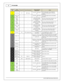 Page 1212
© 2 015 A EM  P erfo rm ance E le ctr o nic s
P
/N  3 0-3 508
In fin ity
P in
In fin ity
A ssig nm en t
Honda P in
Honda D escrip tio n
In fin ity  H ard w are
S pecific atio n
Note s
52
Ana8 - M ap
C17
MAP S ensor
12 b it  A /D , 1 00K  p ullu p to
5 V
0–5V  a nalo g s ig nal.   S ee th e M anif o ld
P re ssure  in  S etu p W iz a rd  f o r s etu p a nd
c alib ra tio n.
53
Ana9 - F uel
P re ss
---
---
12 b it  A /D , 1 00K  p ullu p to
5 V
0–5V  a nalo g s ig nal  f o und o n th e A uxilia ry
C...