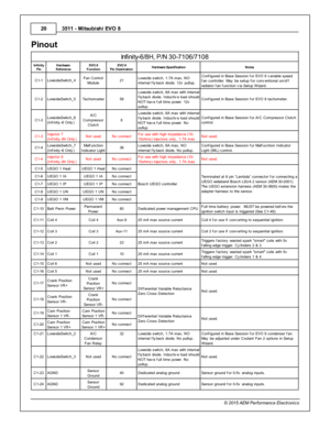 Page 203511 - M its u bis h i E V O  8
2 0
© 2 015 A EM  P erfo rm ance E le ctr o nic s
Pin out
In fin ity -6 /8 H , P /N  3 0-7 106/7 108
In fin it y
P in
Hard ware
R efe re n ce
EVO  8
F unctio n
EVO  8
P in  D estin atio n
Hard ware  S pecif ic atio n
Note s
C1-1
Low sid eS wit c h_4
Fan C ontro l
M odule
21
Low sid e s w it c h, 1 .7 A  m ax, N O
i n te rn al  f ly back d io de. 1 2v  p ullu p.
Config ure d in  B ase S essio n f o r E VO  8  v aria ble  s peed
f a n c ontro lle r. M ay  b e s etu p f o r c...