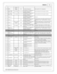 Page 11PIN O UTS
11
© 2 015 A EM  P erfo rm ance E le ctr o nic s
Gro und
C 1-2 4
AG ND
Sensor
G ro und
C3-3
Dedic ate d a nalo g g ro und
Sensor g ro und f o r 0 -5 v  a nalo g in puts .
C 1-2 5
Cra nk P osit io n 
S ensor 1  H all
Cra nk S ig nal
C2-4 2, C 2-5 2
10K  p ullu p to  1 2V .  W ill  w ork  w it h
g ro und o r f lo atin g s w it c hes.
F re quency  in put o nly .
See S etu p W iz a rd  C am /C ra nk p age f o r o ptio ns. 
C 1-2 6
Cam  P osit io n
S ensor 1  H all
Cam  S ig nal
C2-4 1, C 2-5 1
10K...