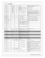 Page 12P/N  3 0-3 515
1 2
© 2 015 A EM  P erfo rm ance E le ctr o nic s
C 1-4 8
Ig n S wit c h
Ig nit io n S wit c h
C2-4 5
10k p ulld ow n
Full  tim e b atte ry  p ow er m ust b e a v aila ble  a t C 1-1 0
b efo re  th is  in put is  trig gere d.
C 1-4 9
+5V _O ut
+5V  S ensor
P ow er
C2-4 8
Regula te d, f u sed + 5V  s upply  f o r
s ensor p ow er
Analo g s ensor p ow er.
C 1-5 0
+5V _O ut
+5V  S ensor
P ow er
C3-4
Regula te d, f u sed + 5V  s upply  f o r
s ensor p ow er
Analo g s ensor p ow er.
C 1-5 1...